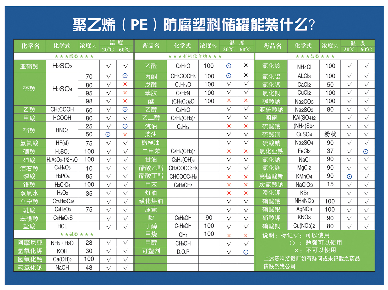 注塑托盘的对于化学剂品的耐受力,你了解吗? 注塑托盘的对于化学剂品的耐受力,你了解吗?