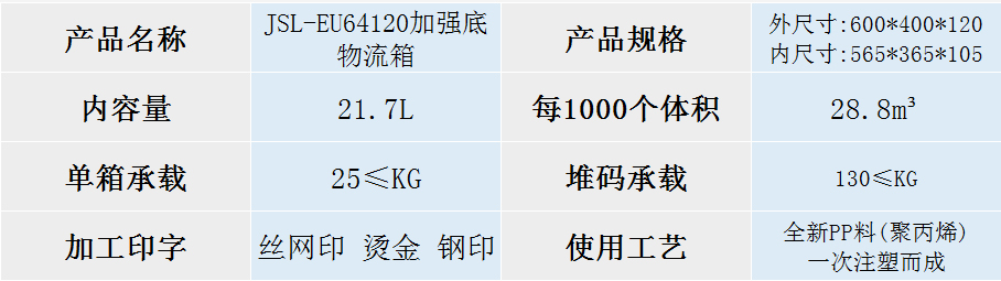 EU-64120物流箱加强底